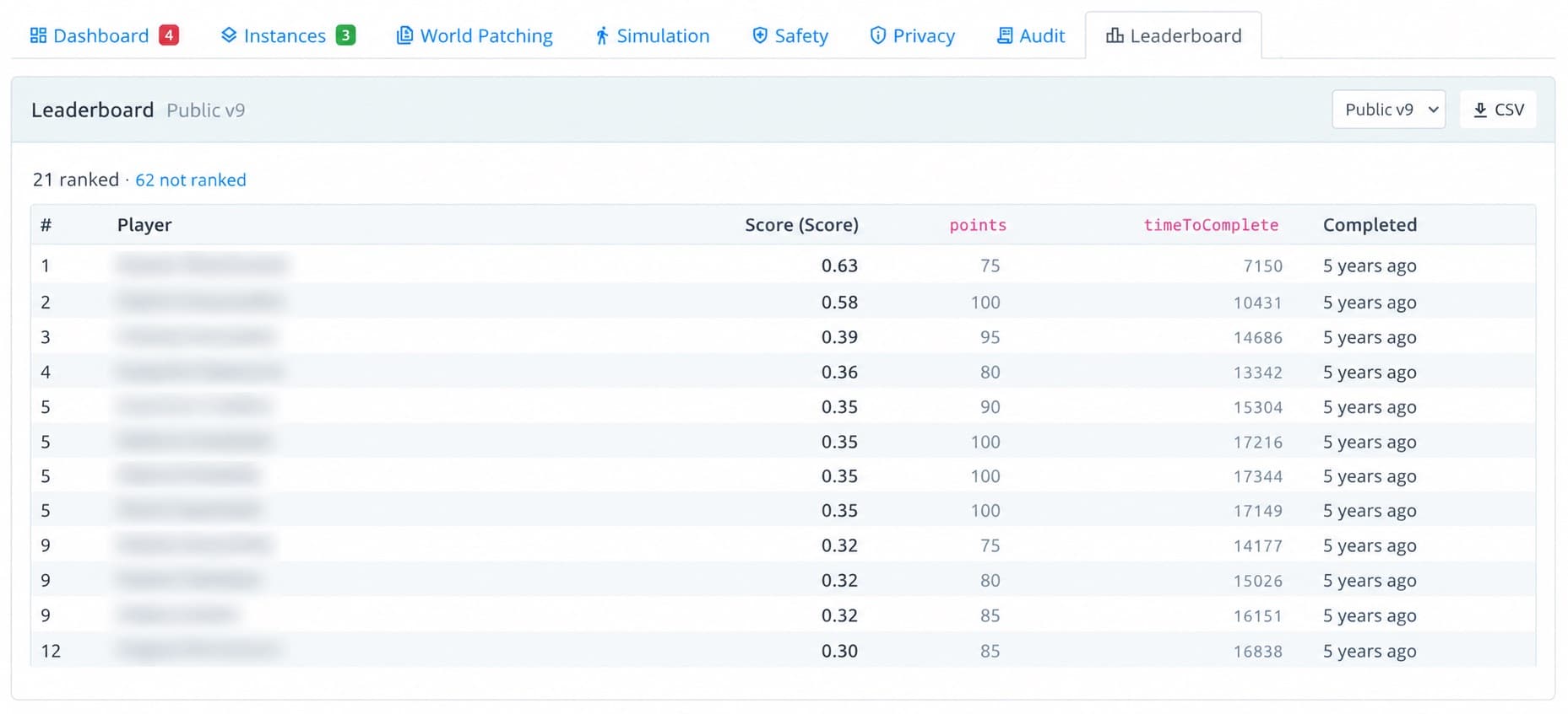 The leaderboard of a version in the Game Master Console
